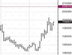 graph-6